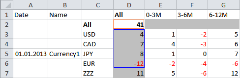 pivot Table - Figur 2.png